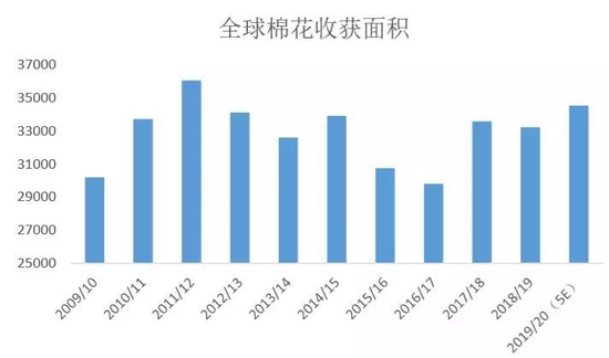 溧阳天气介绍