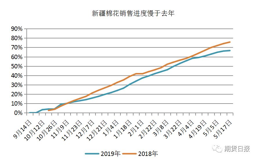 溧阳天气评测1