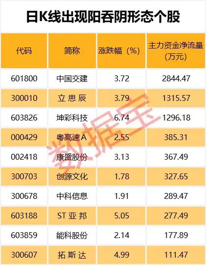 中山市天气预报评测2