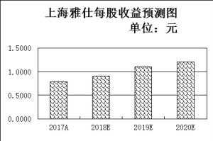 漠河天气介绍