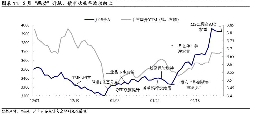 鱼台天气介绍